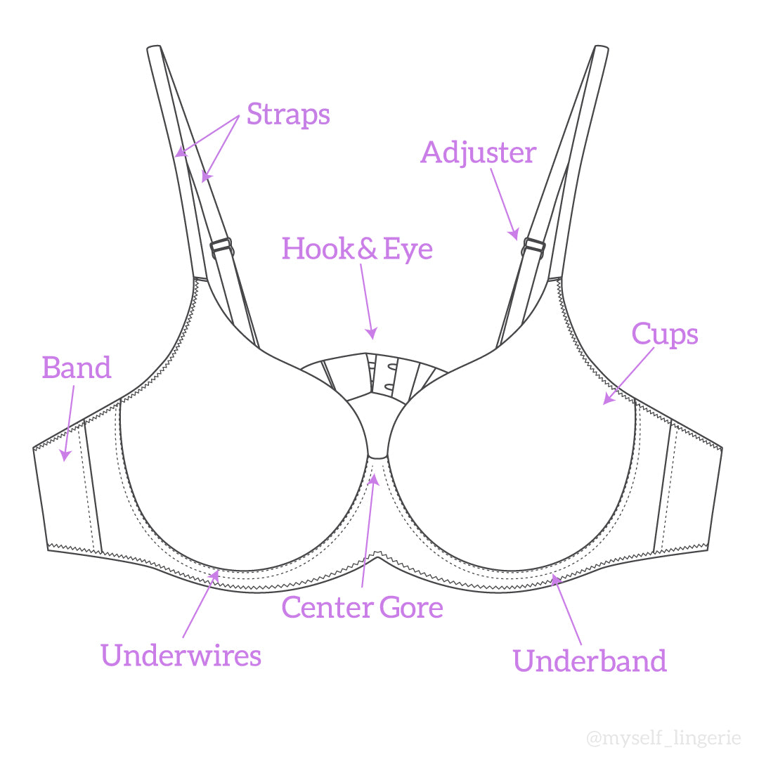 Bra anatomy: do you know what center gore is ?